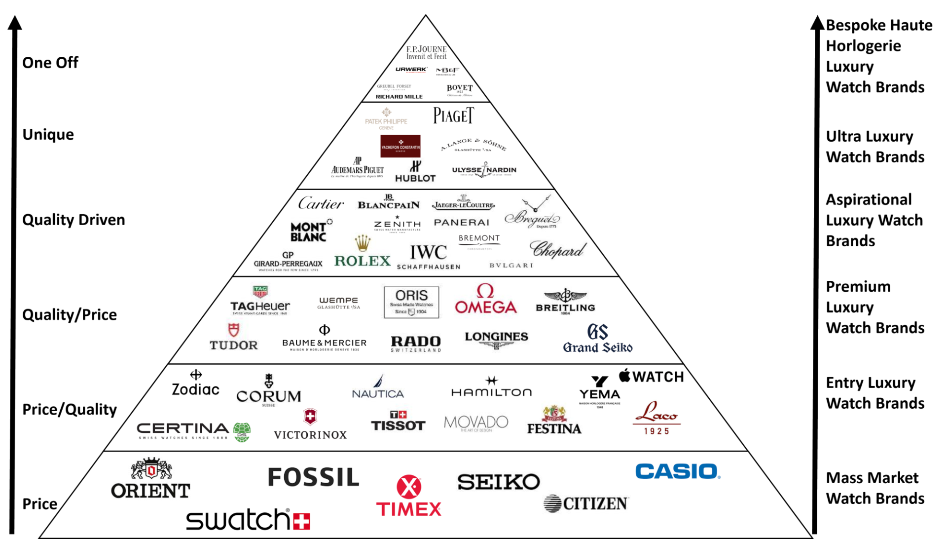 The Luxury Watch Brands Pyramid: Who Tops the Hierarchy in 2024