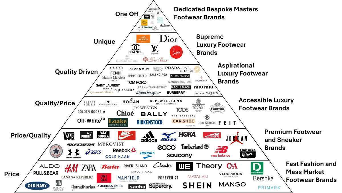 The Shoe Brands Pyramid: A New Hierarchy For Designer Shoe Brands