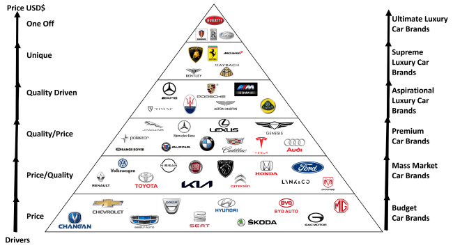 car brands e1692637932198.png