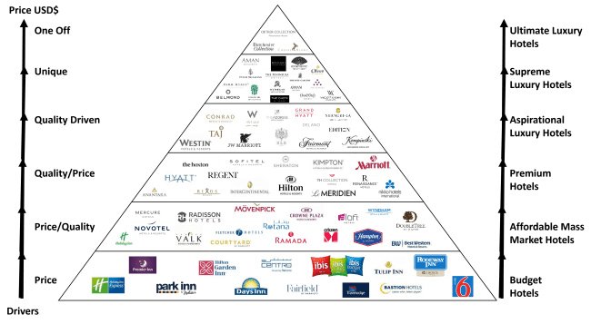hotel pyramid e1692722145727.png